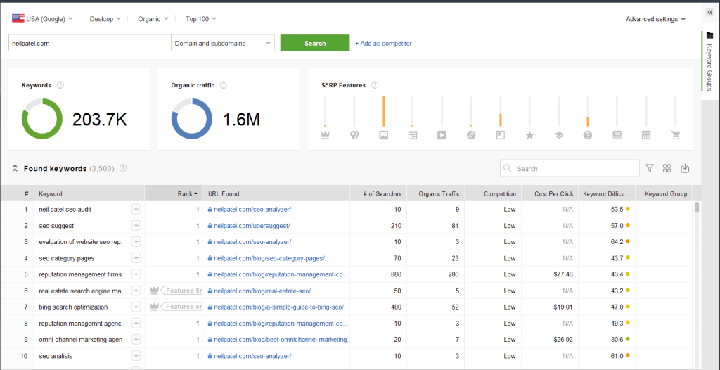 Rank Tracker Ranking Keywords for Neil Patel . com