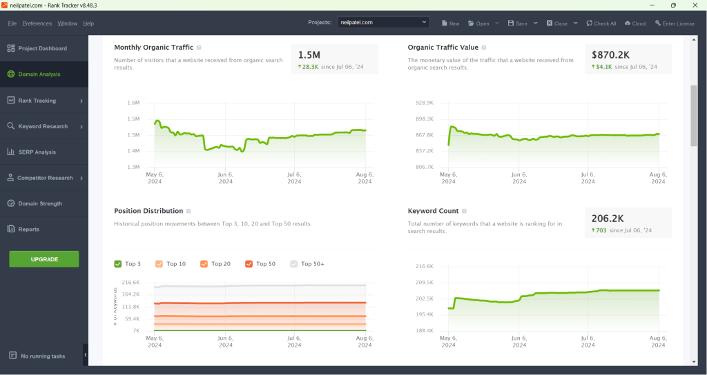 Rank Tracker Report for Neil Patel website in SEO Power suite