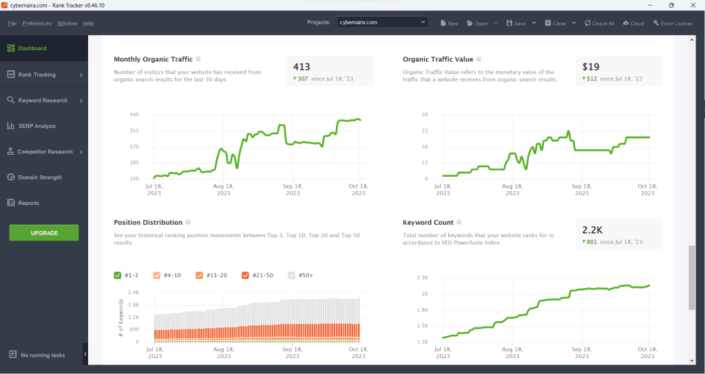 Rank Tracker Historical Results