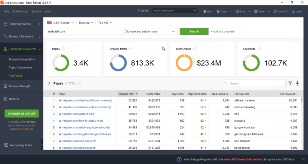 Top pages analysis in competitors website