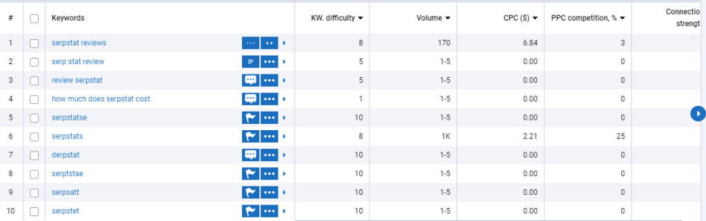 Keyword features in Serpstat