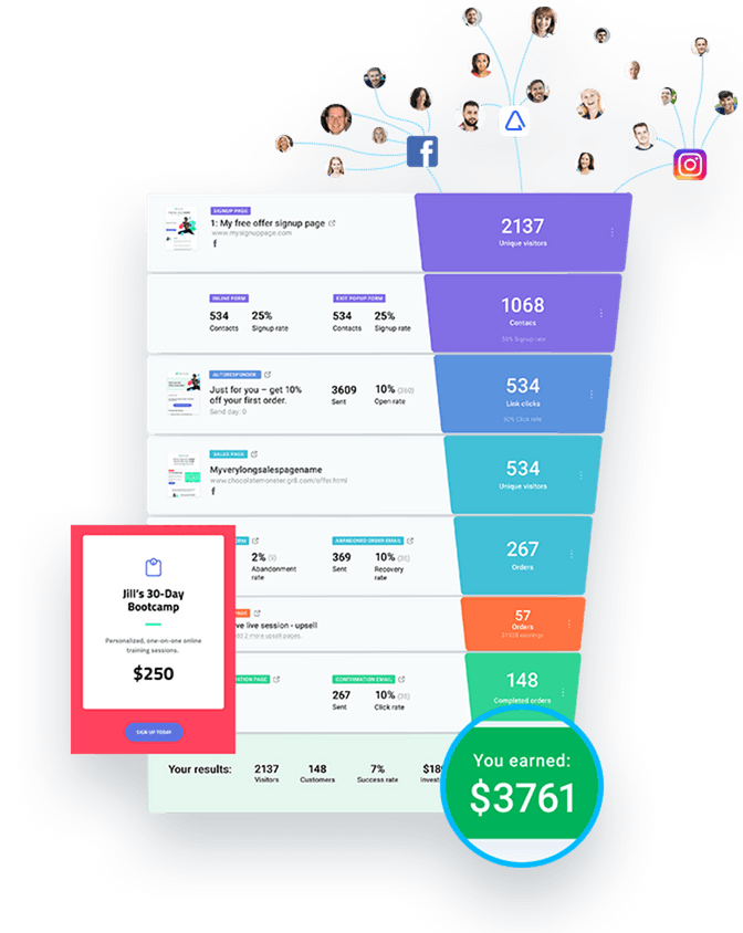 Getresponse sales funnels