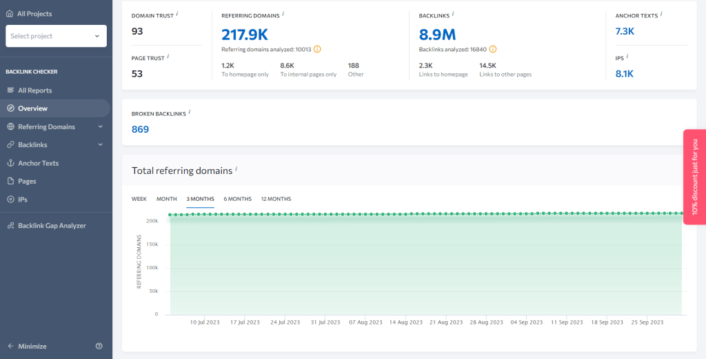 SE Ranking backlink checker interface