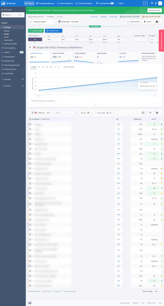 SE Ranking keyword dashboard