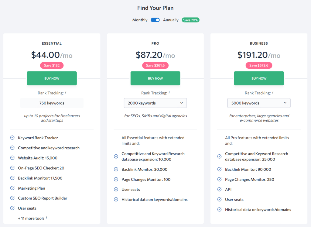 SERanking new price and subscription plan.