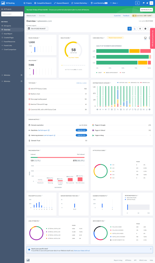 SE Ranking site audit features