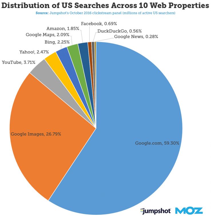 search engine market share