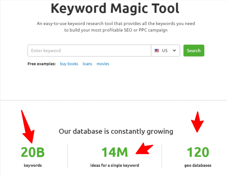 keyword magic tool database