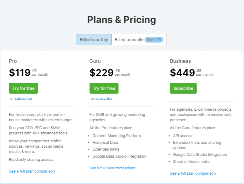 Semrush plan and pricing chart