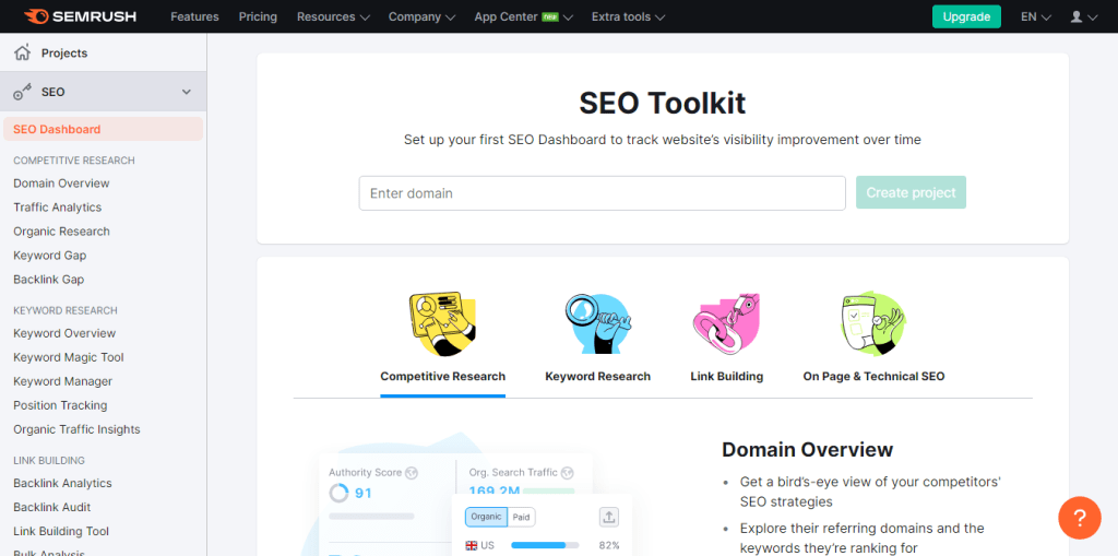 Semrush SEO Dashboard