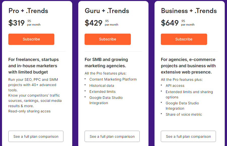 Semrush.Trend pricing comparison