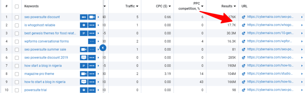 Domain analysis reports