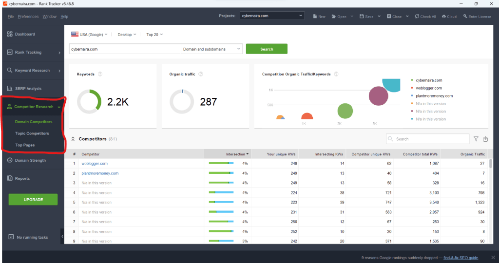 Competitors Keywords Research methods in Rank Tracker