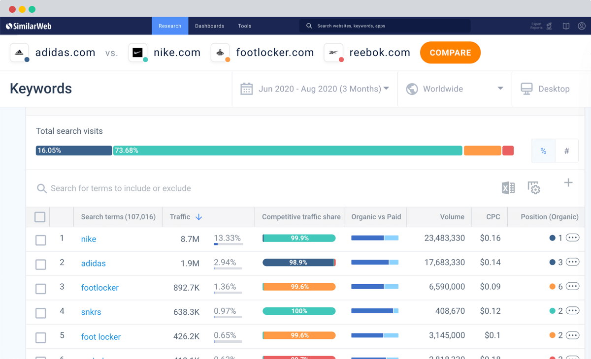 Similarweb traffic share per keyword feature