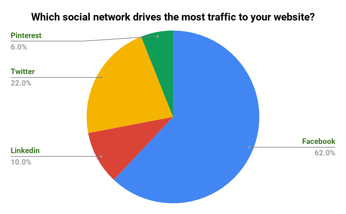 search engine journal twitter poll