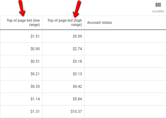 Google keyword planner top of the page image