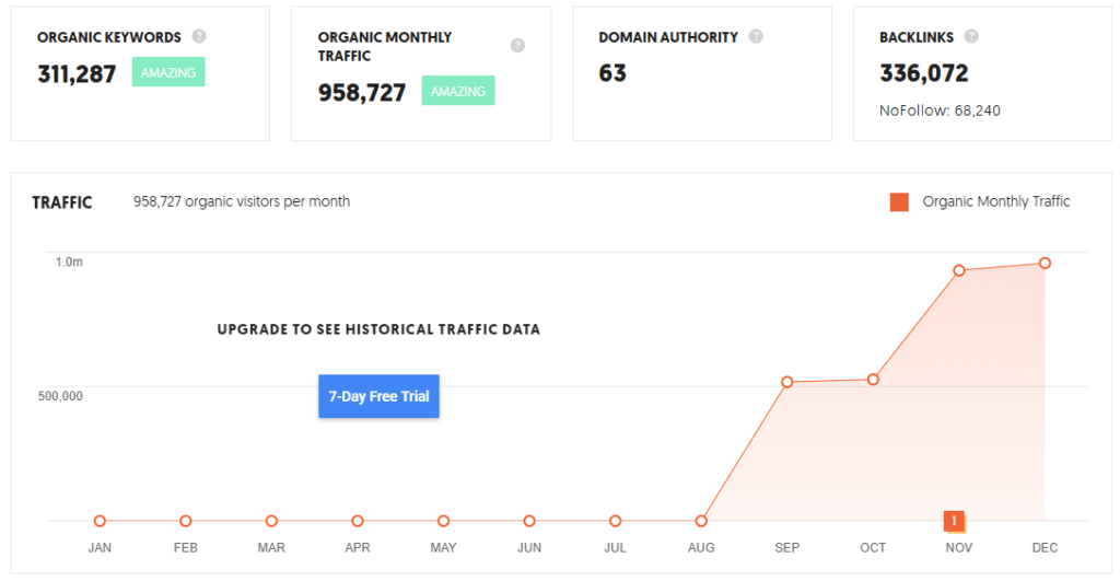 Ubersuggest traffic analytics data