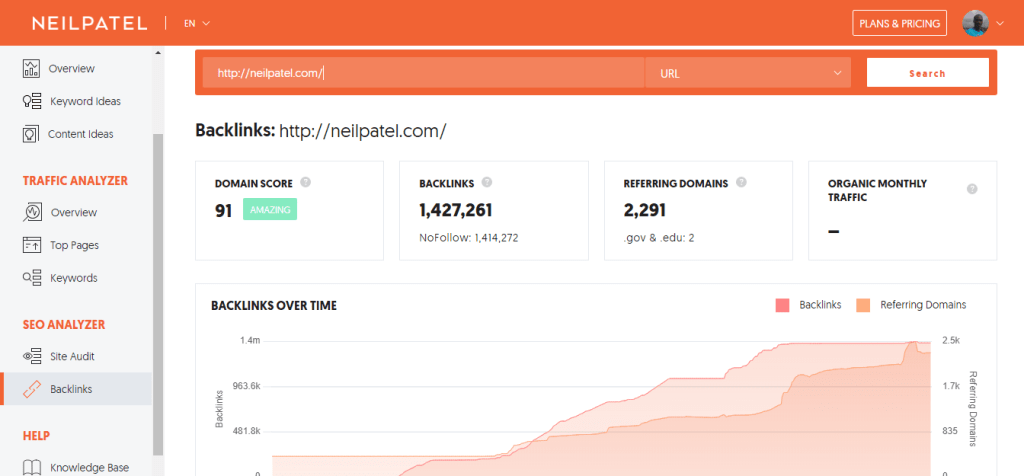 ubersuggest app data analysis page