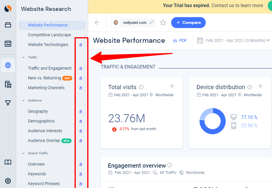 Website performance overview data in Similarweb