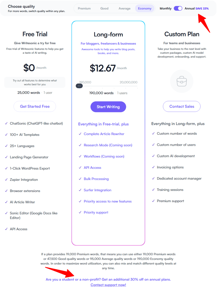 WriteSonic pricing chart